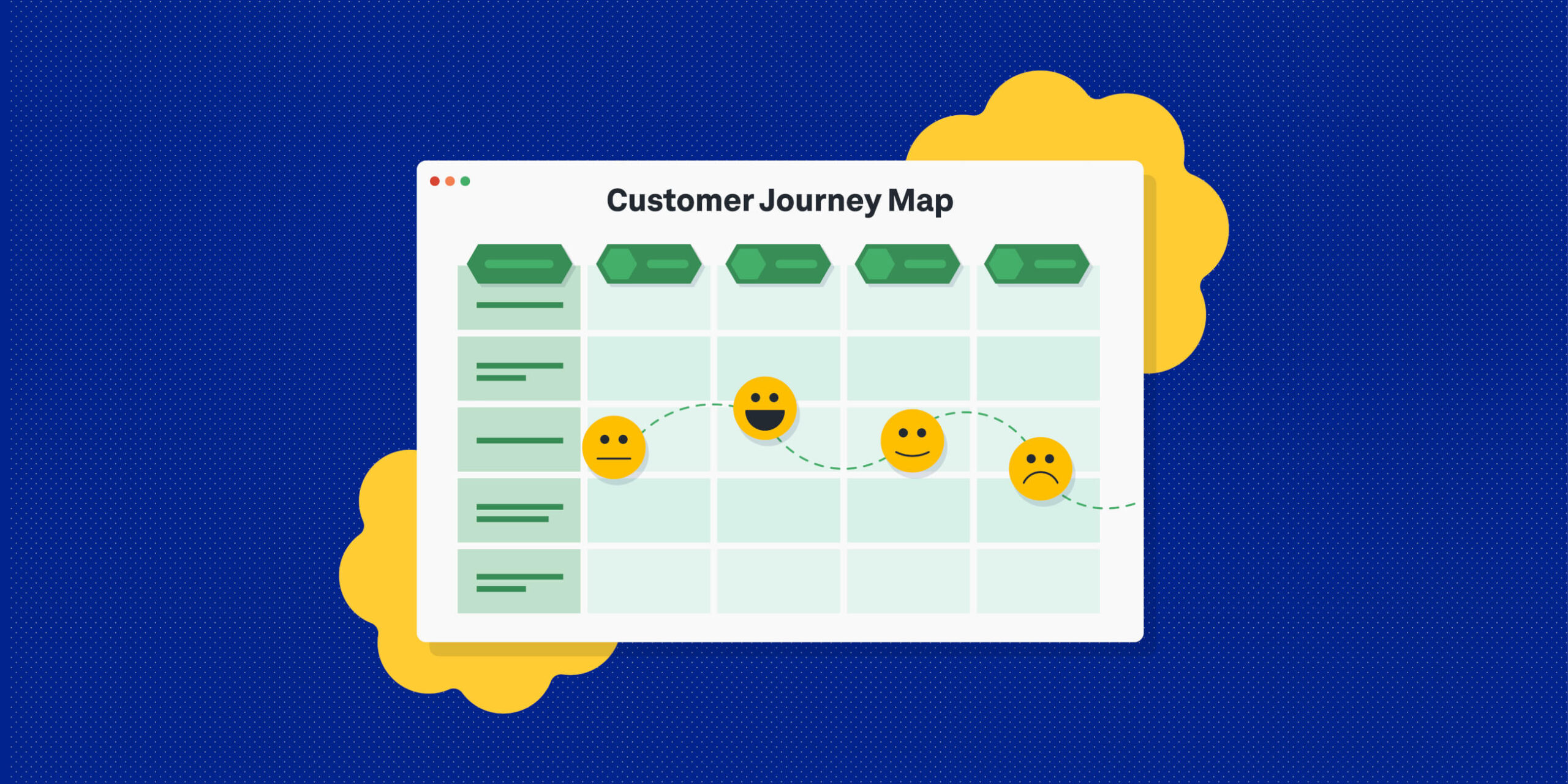 Customer Journey